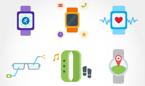 可穿戴技術的開源與創新 驅動醫療產品開發的新動力